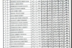 2lista2